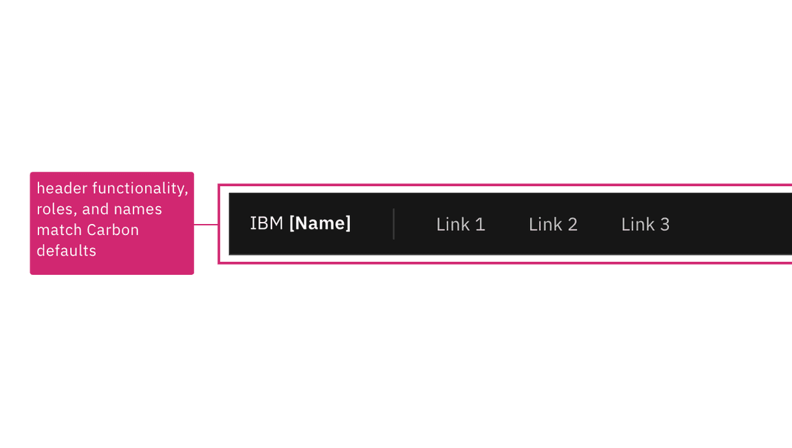 Annotated header region stating 'Header functionality, roles and names match What Carbon provides'