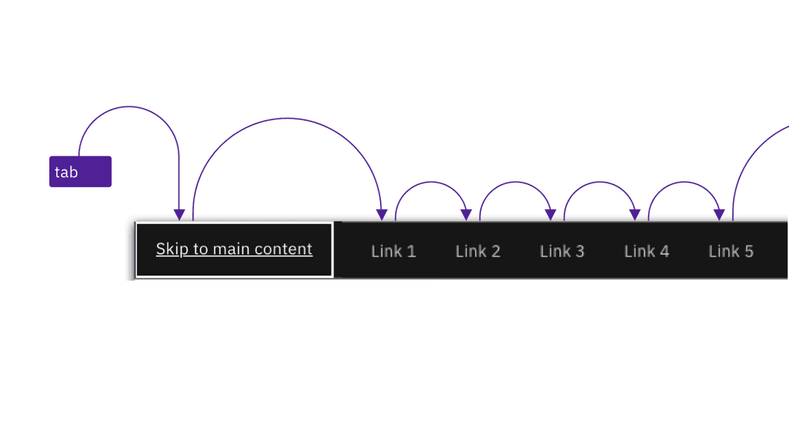 example of header keyboard interaction